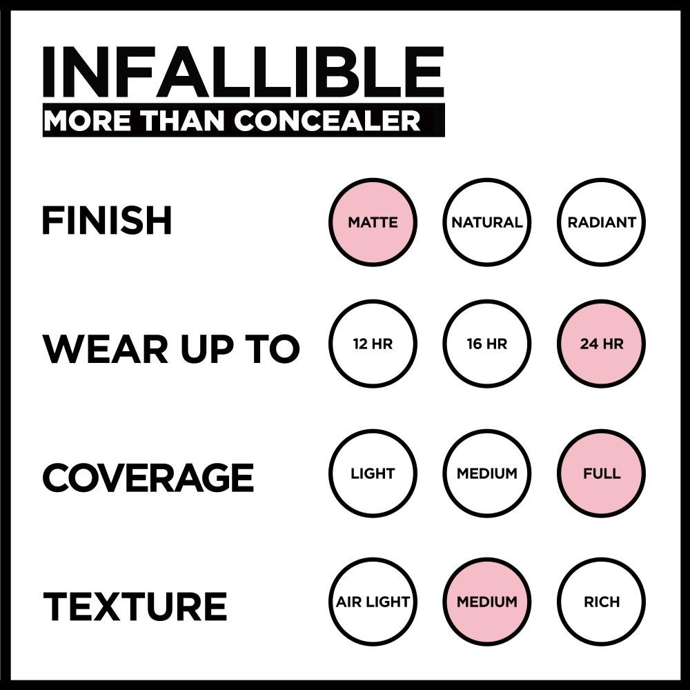 Infaillible More Than Concealer